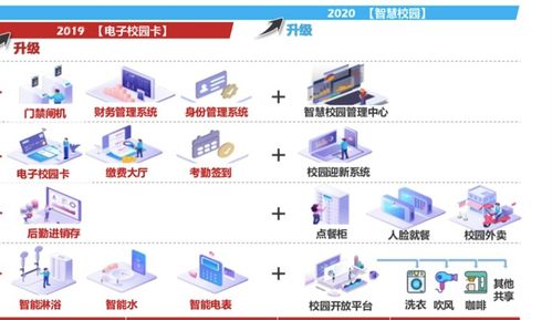 團餐巨頭拆分新戰略 禧云聚焦校園信息化，掘金萬億市場新藍海
