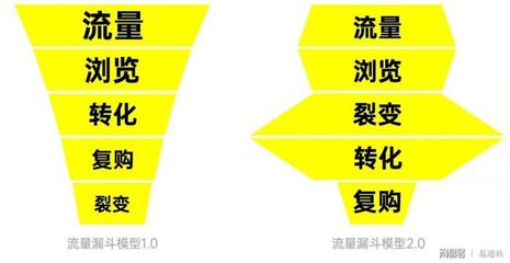 北京時代傳媒 一站式企業品牌服務工廠，助力成長型企業實現品效合一